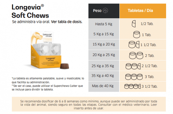 Longevia® Soft Chews