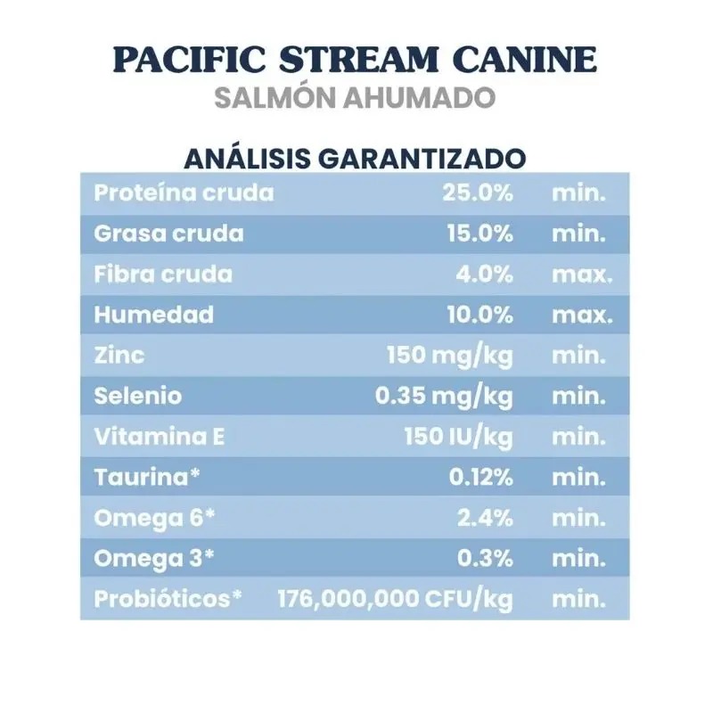 Concentrado Para Perro Taste Of The Wild Adulto Pacific Stream Smoked Salmon-12.2kg