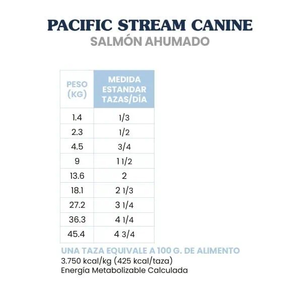 Concentrado Para Perro Taste Of The Wild Adulto Pacific Stream Smoked Salmon-12.2kg